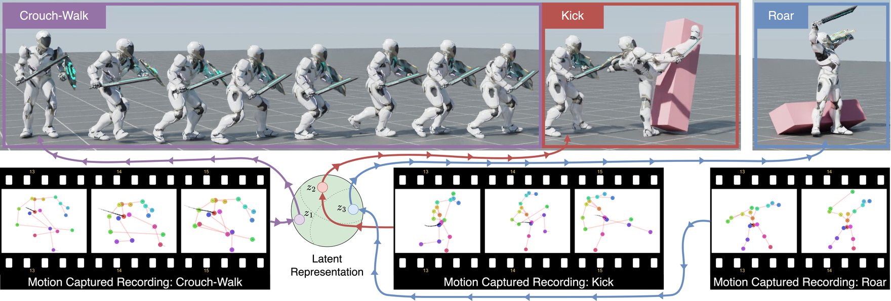 CALM: Conditional Adversarial Latent Models for Directable Virtual Characters