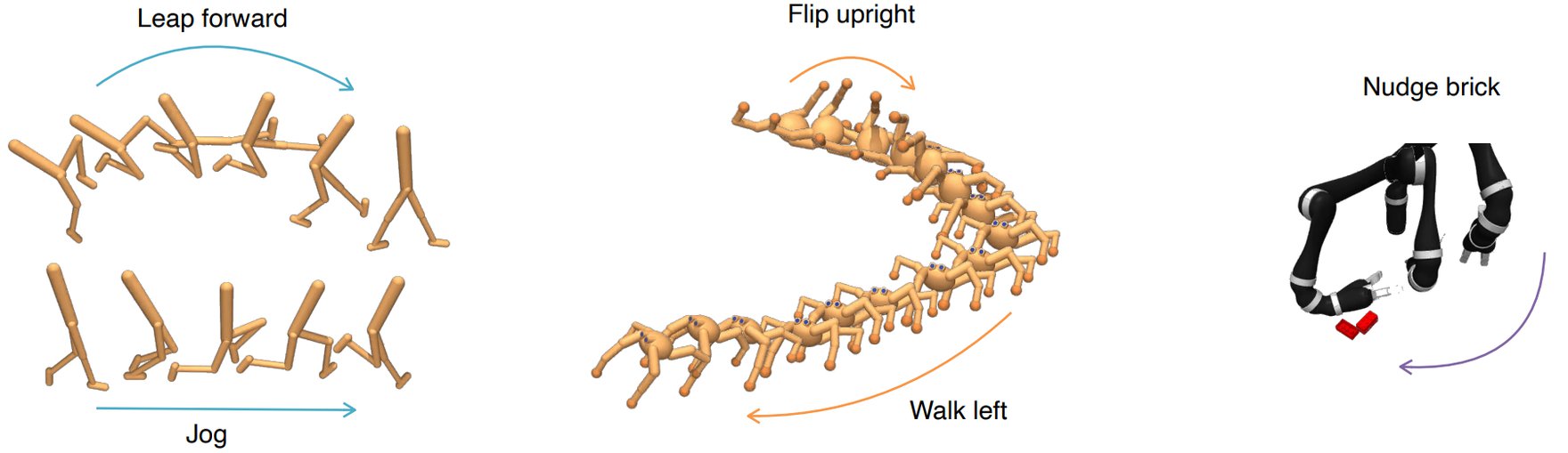 Unsupervised Reinforcement Learning with Contrastive Intrinsic Control