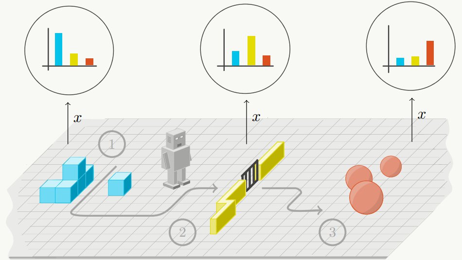 Reinforcement Learning with Competitive Ensembles of Information-Constrained Primitives