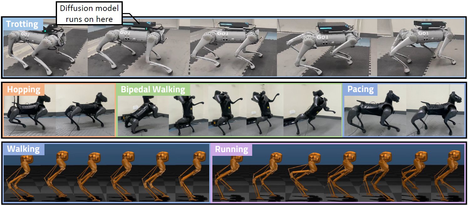 DiffuseLoco: Real-Time Legged Locomotion Control with Diffusion from Offline Datasets