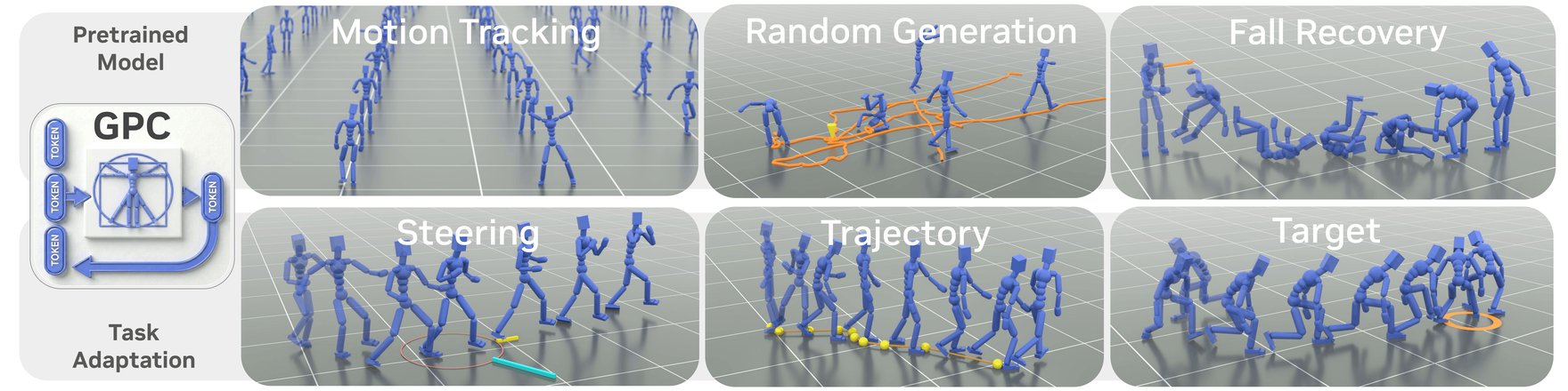 GPC: Large-Scale Generative Pretraining for Transferable Motor Control