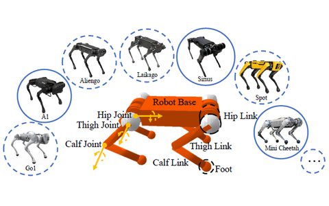 GenLoco: Generalized Locomotion Controllers for Quadrupedal Robots