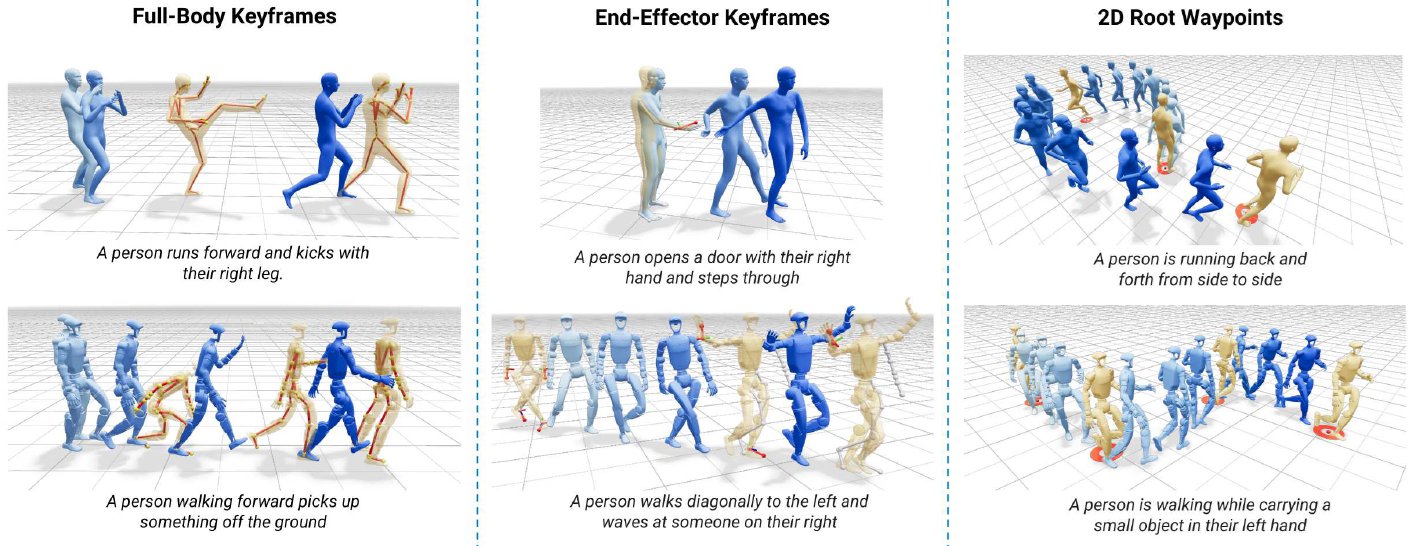 Kimodo: Scaling Controllable Human Motion Generation