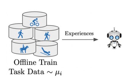 Offline Meta-Reinforcement Learning with Advantage Weighting