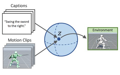 PADL: Language-Directed Physics-Based Character Control