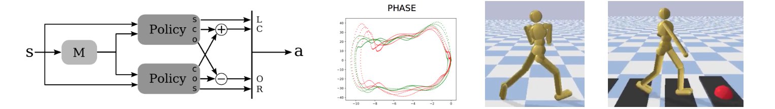 On Learning Symmetric Locomotion