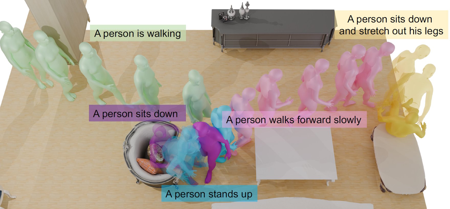 Generating Human Interaction Motions in Scenes with Text Control