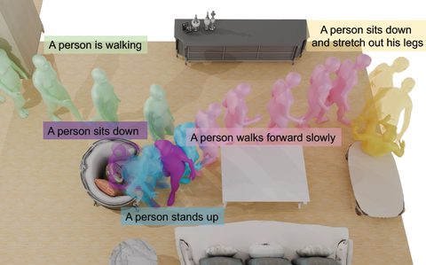 Generating Human Interaction Motions in Scenes with Text Control