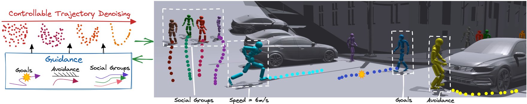 Trace and Pace: Controllable Pedestrian Animation via Guided Trajectory Diffusion