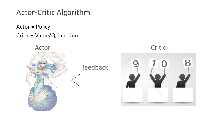 Actor-Critic Algorithms