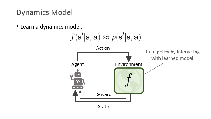 Model-Based RL