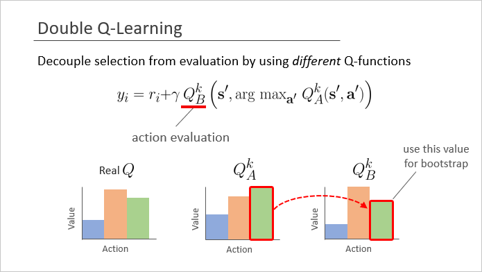 Advance Policy Gradient, Advance Q-Learning